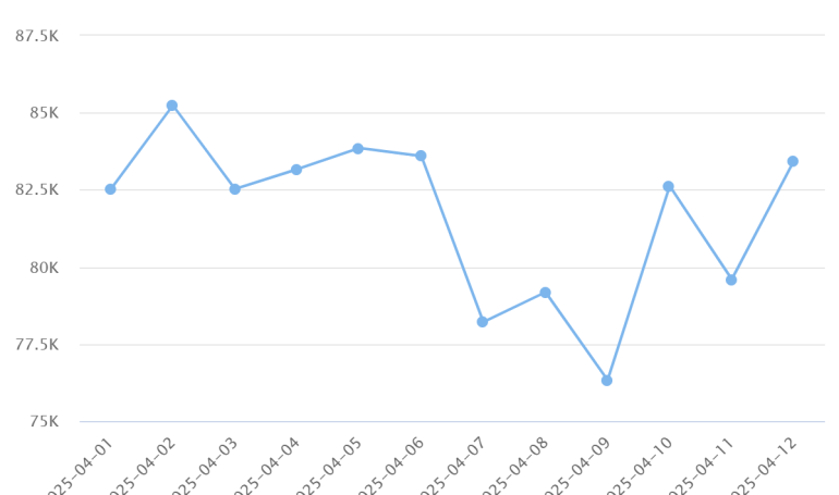 btc chart in content 910